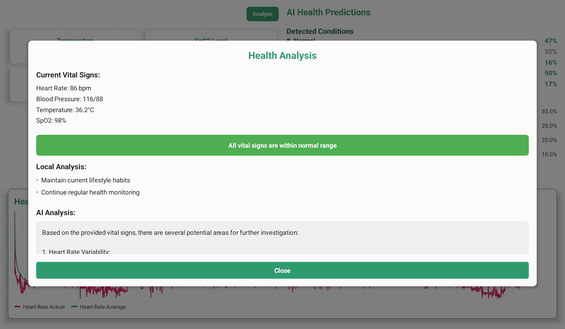 CoLibri Analytics Dashboard