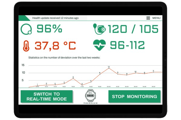 Status Dashboard