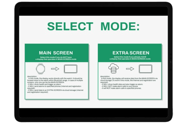 Screen Coverage