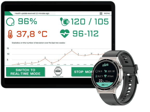ViveHome Health Monitoring System